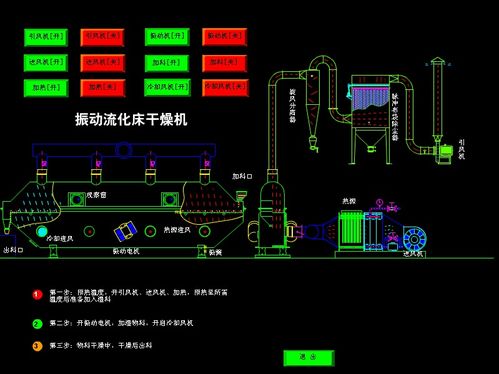 树脂颗粒烘干设备与粗粒土固结设备的技术及应用探讨